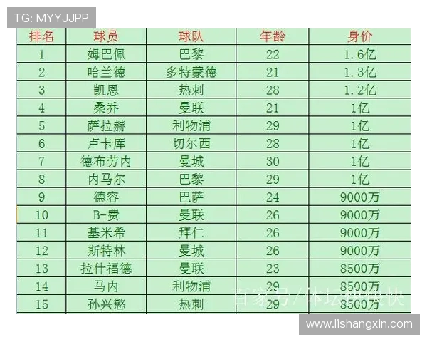 德转榜单梅西领衔最贵十一人